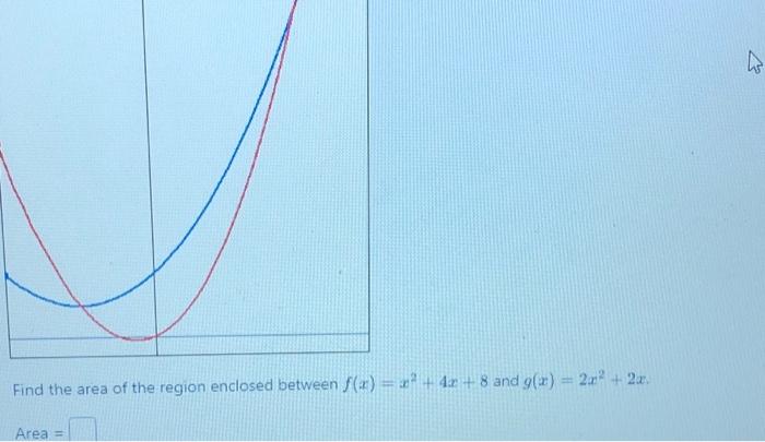 Solved Find the area of the region enclosed between f(x) = | Chegg.com