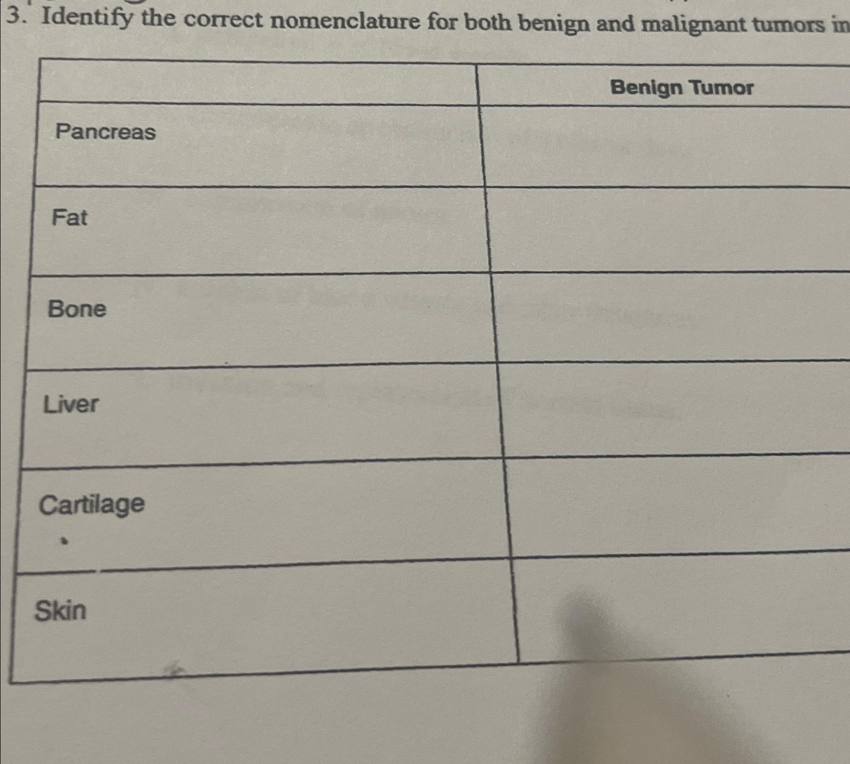 Solved Identify The Correct Nomenclature For Both Benign And Chegg