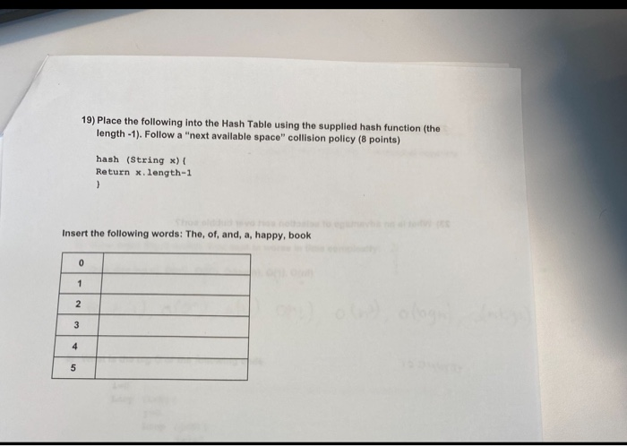 Solved 19 Place The Following Into The Hash Table Using Chegg Com