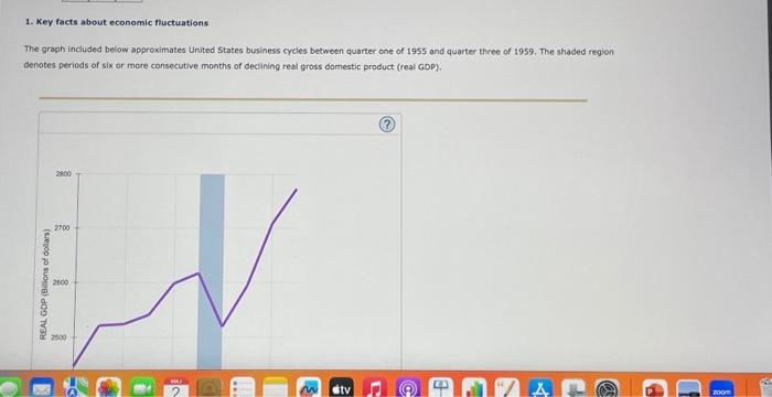 Solved Key Facts About Economic Fluctuations The Graph Chegg Com