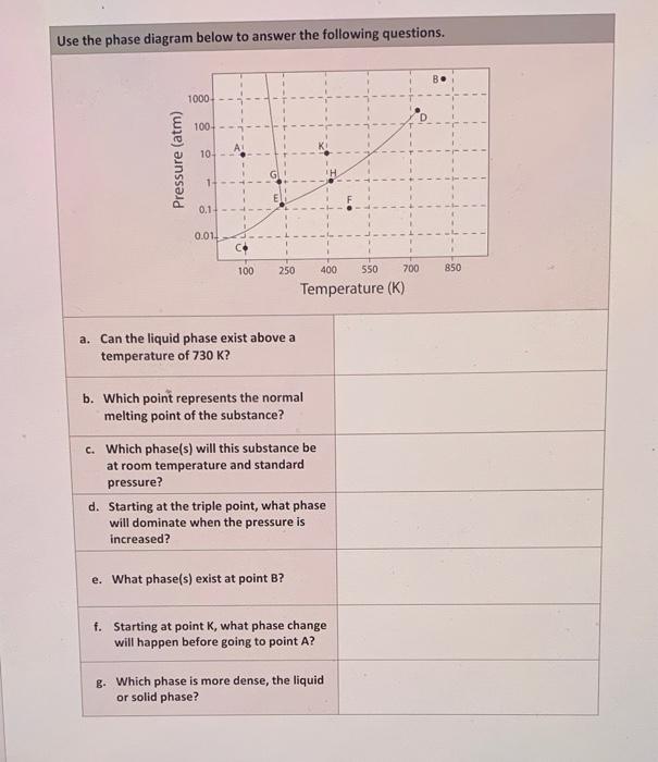 Solved Use the phase diagram below to answer the following | Chegg.com