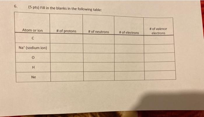 Solved 6. (5 pts) Fill in the blanks in the following table: | Chegg.com