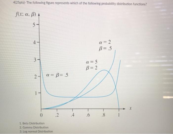 Solved 3(25pts)- The following figure represents which of | Chegg.com