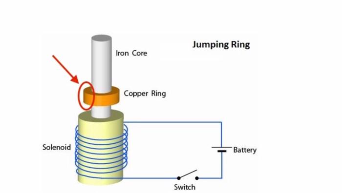 Solved 1. What direction is the current in the ring at this | Chegg.com