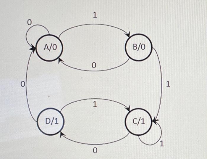 Solved For The Following State Diagram Produce The | Chegg.com