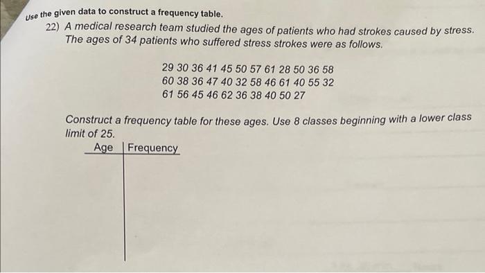 Solved Use The Given Data To Construct A Frequency Table. | Chegg.com