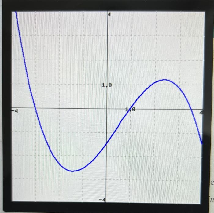 Solved Use the figure below, which shows the graph of | Chegg.com