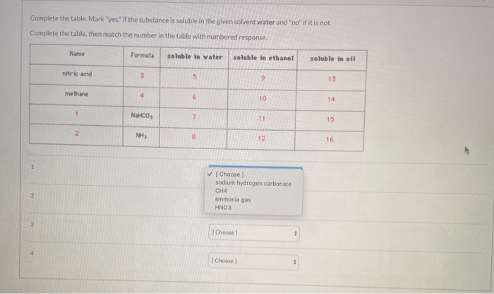 Solved Question 9 4 pts Complete the table. Mark"yes" if the | Chegg.com
