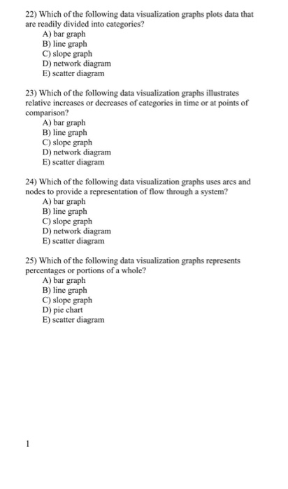 Solved 22 Which Of The Following Data Visualization Graphs Chegg Solved 22 Which Of The Following Data Visualization Graphs Chegg
