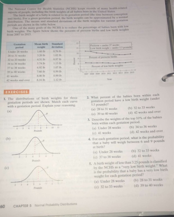 Case Study Birth Weights In America Exercises I The Chegg 