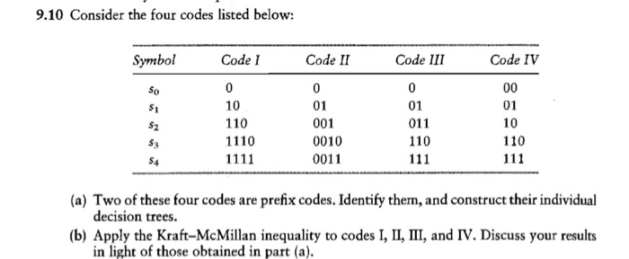 Solved 9.10 Consider the four codes listed below: Symbol | Chegg.com