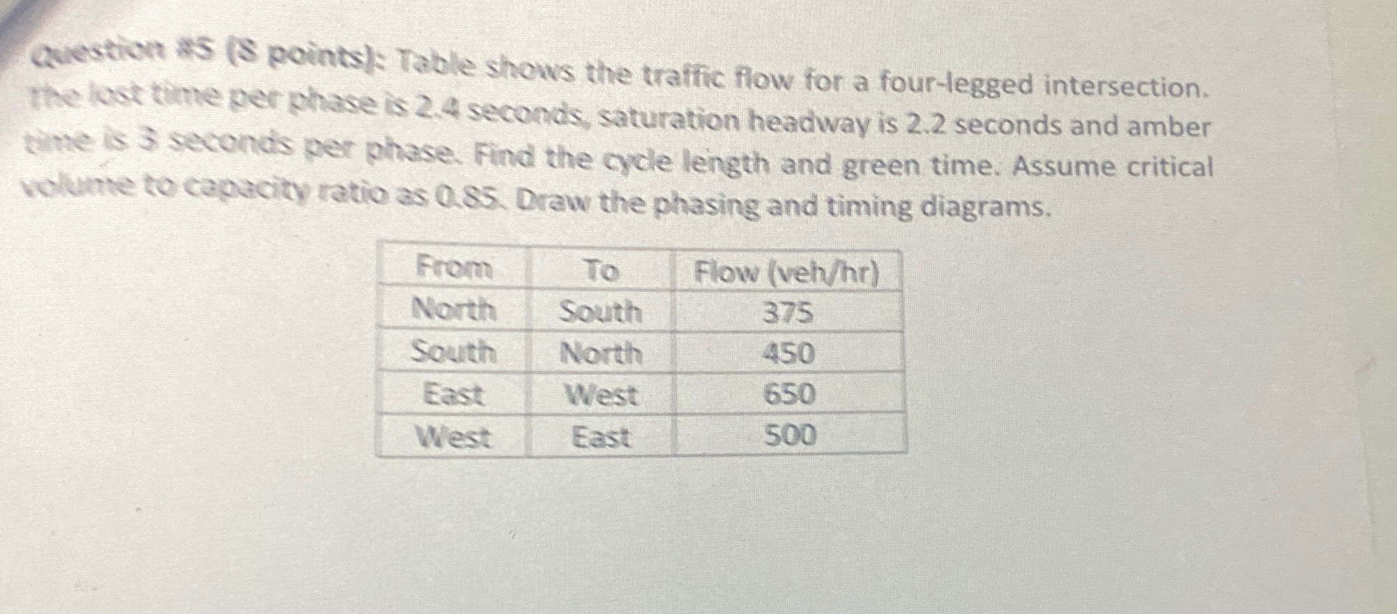 Solved Question as (S points): Table shows the traffic flow | Chegg.com
