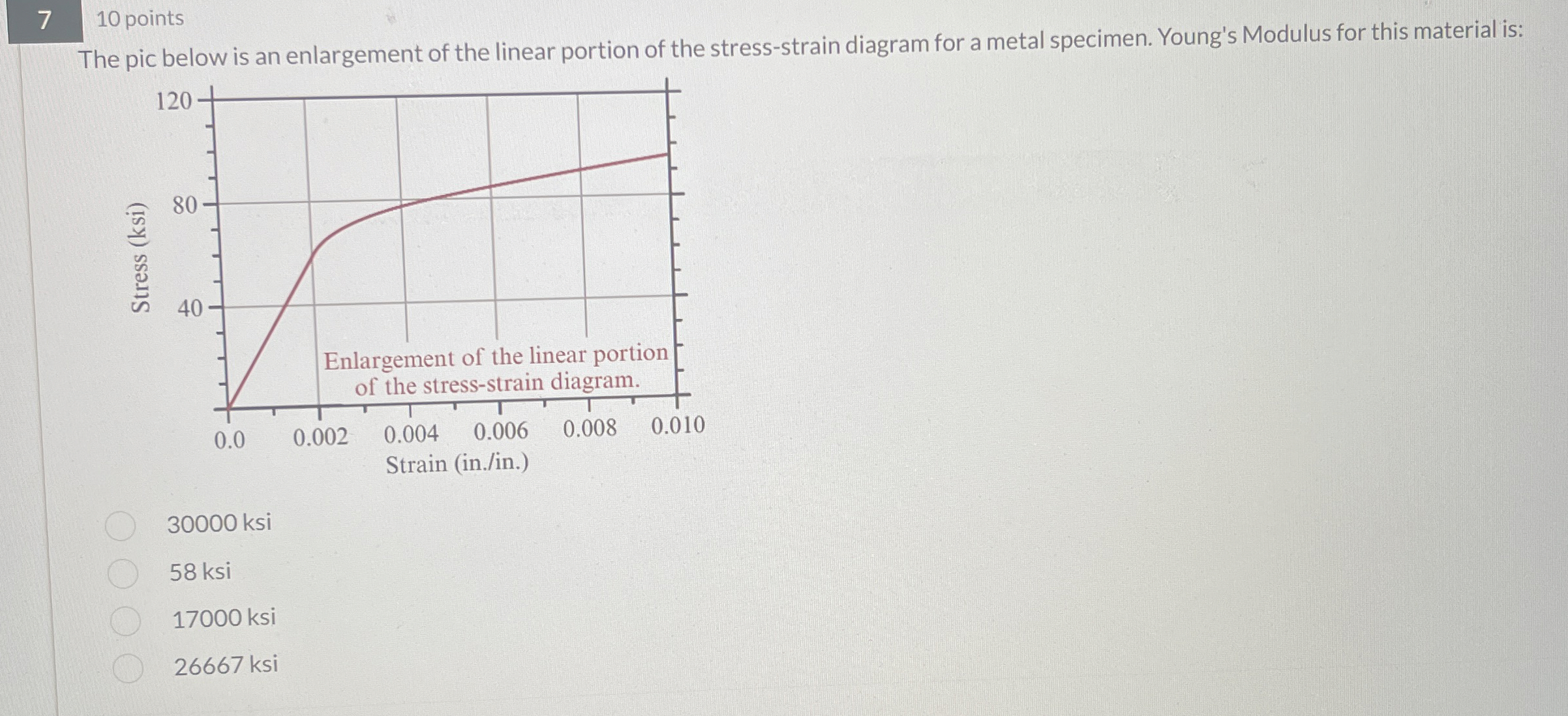 Solved 7,10 ﻿points The pic below is an enlargement of the | Chegg.com