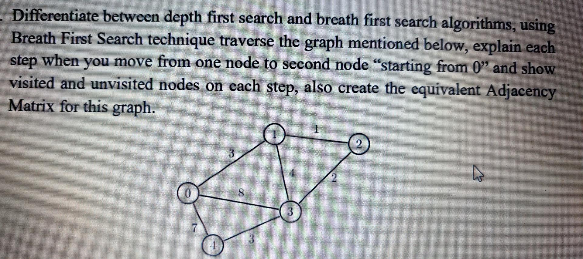 Solved Differentiate between depth first search and breath | Chegg.com
