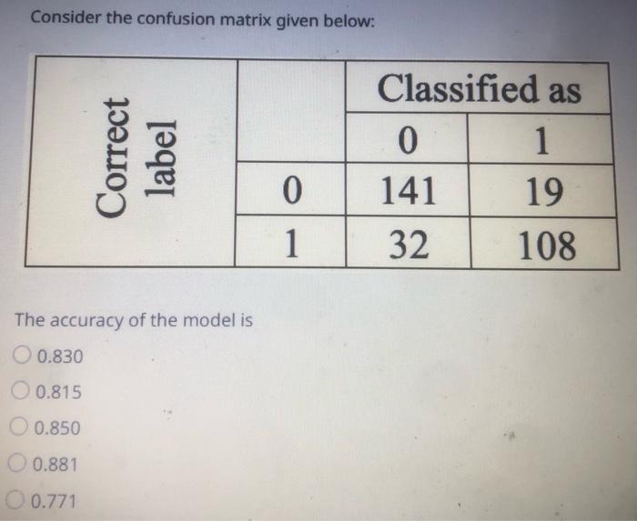 Solved Consider the confusion matrix given below: The | Chegg.com