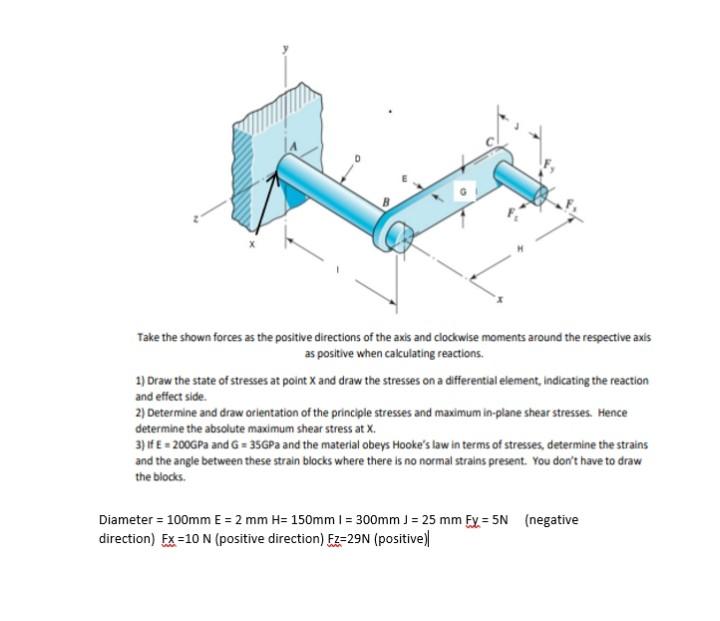 Solved Take the shown forces as the positive directions of | Chegg.com