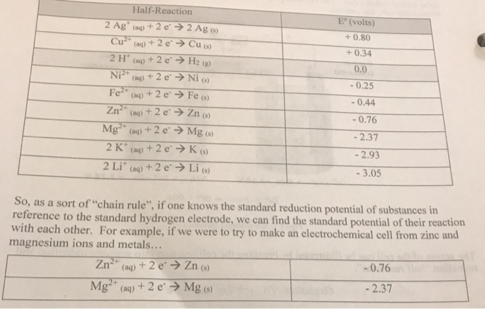 Solved Half Reaction E Volts 2 E2 Ag 2 Ag Aq 0 80 Chegg Com