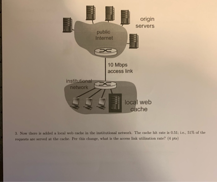 Solved Caching (10 Pts) There Is A Network That Connects End | Chegg.com