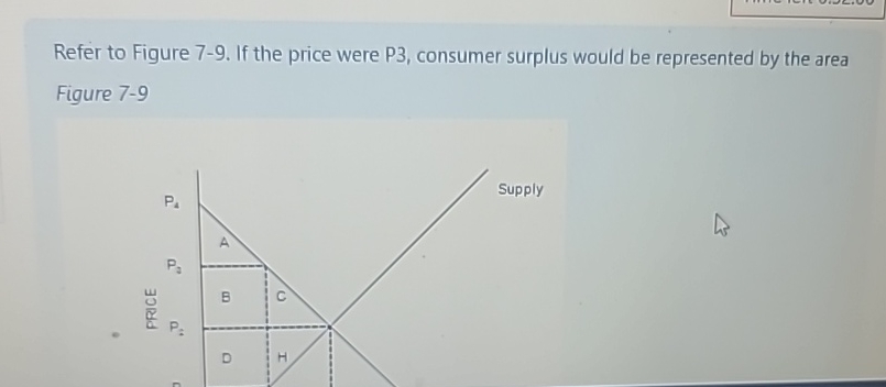 Solved Refer to Figure 7-9. ﻿If the price were P3, ﻿consumer | Chegg.com