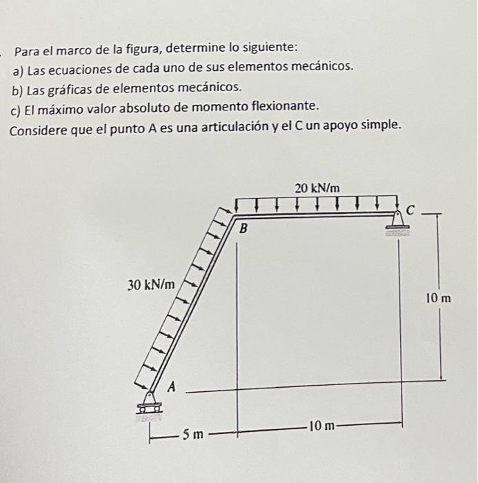 Para el marco de la figura, determine lo siguiente: a) Las ecuaciones de cada uno de sus elementos mecánicos. b) Las gráficas