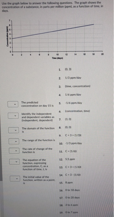 creating-dose-response-graphs-worksheet-answers