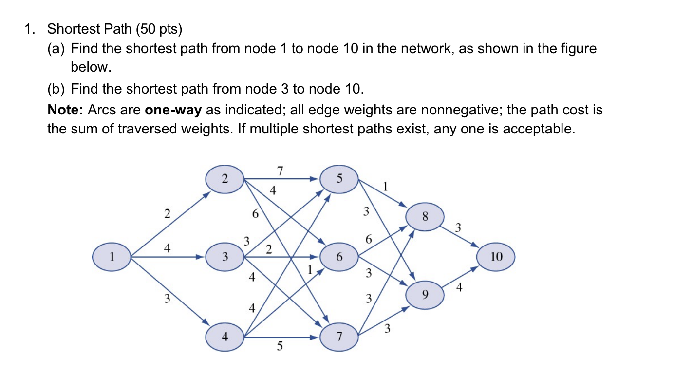Solved 1. Shortest Path (50 pts) (a) Find the shortest | Chegg.com
