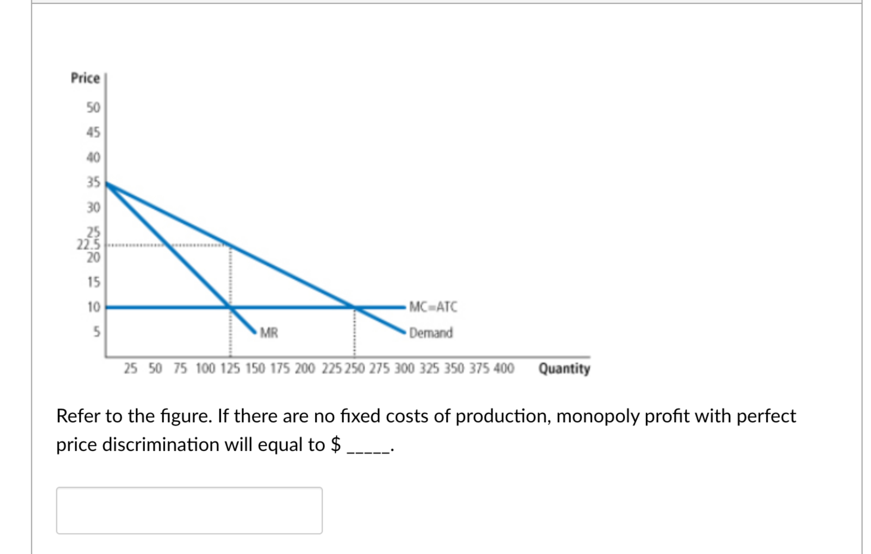 Solved Refer to the figure. If there are no fixed costs of | Chegg.com