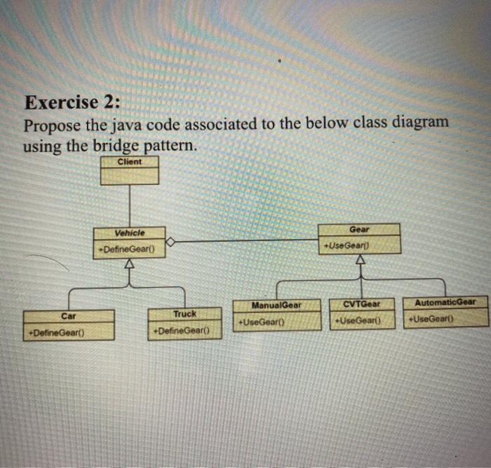 Solved Exercise 2: Propose the java code associated to the | Chegg.com