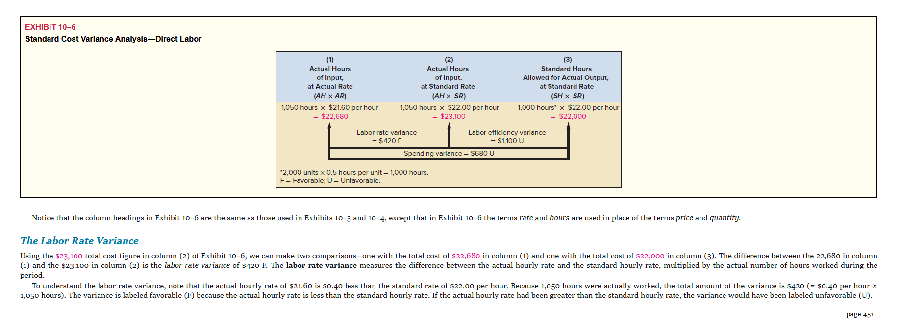 Solved EXERCISE 10–7 ﻿Direct Materials Variances LO10–1Refer | Chegg.com