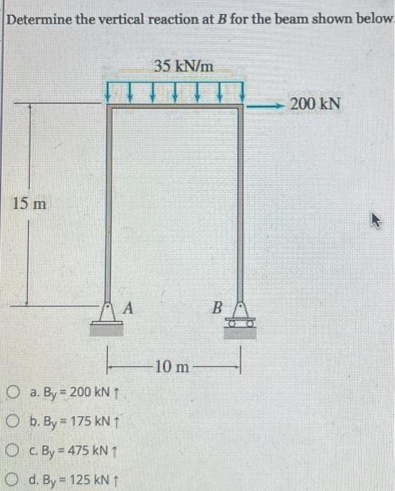Solved A point load on a beam is an example of an a. | Chegg.com