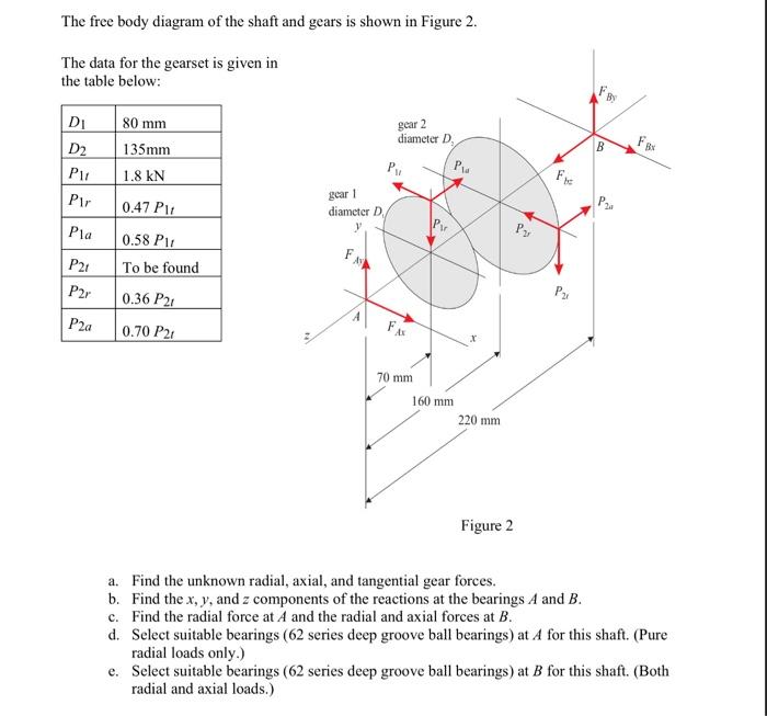 4. (20) Figure 1 shows two gears supported on a | Chegg.com