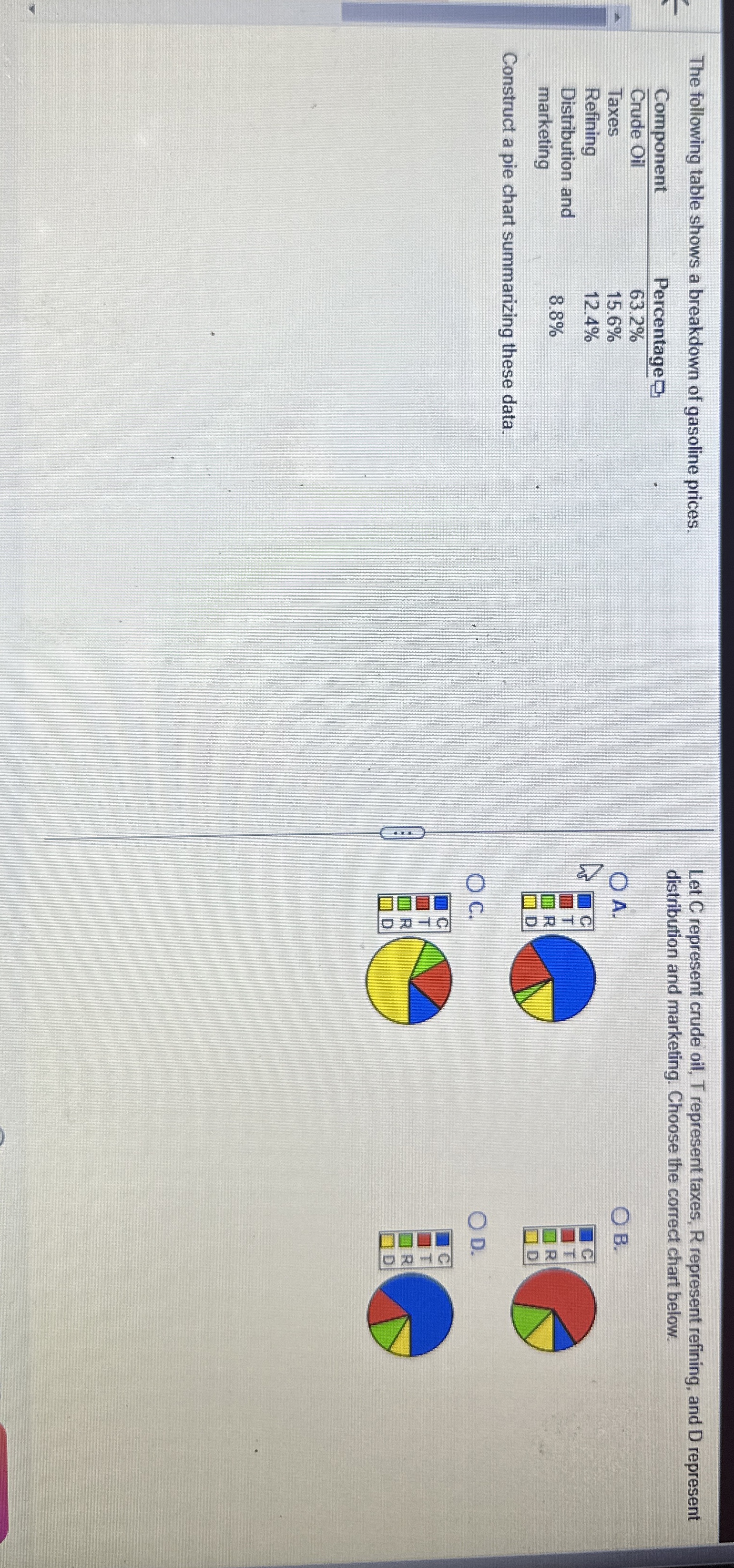 Solved The following table shows a breakdown of gasoline