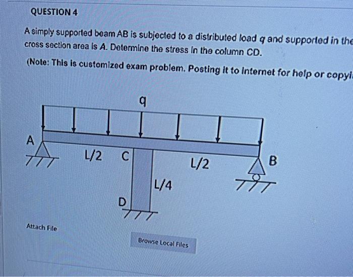 Solved QUESTION 4 A Simply Supported Beam AB Is Subjected To | Chegg.com