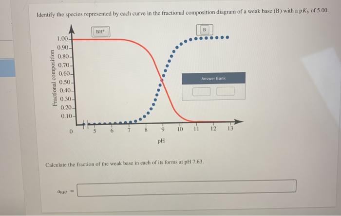 Solved Identify the species represented by each curve in the