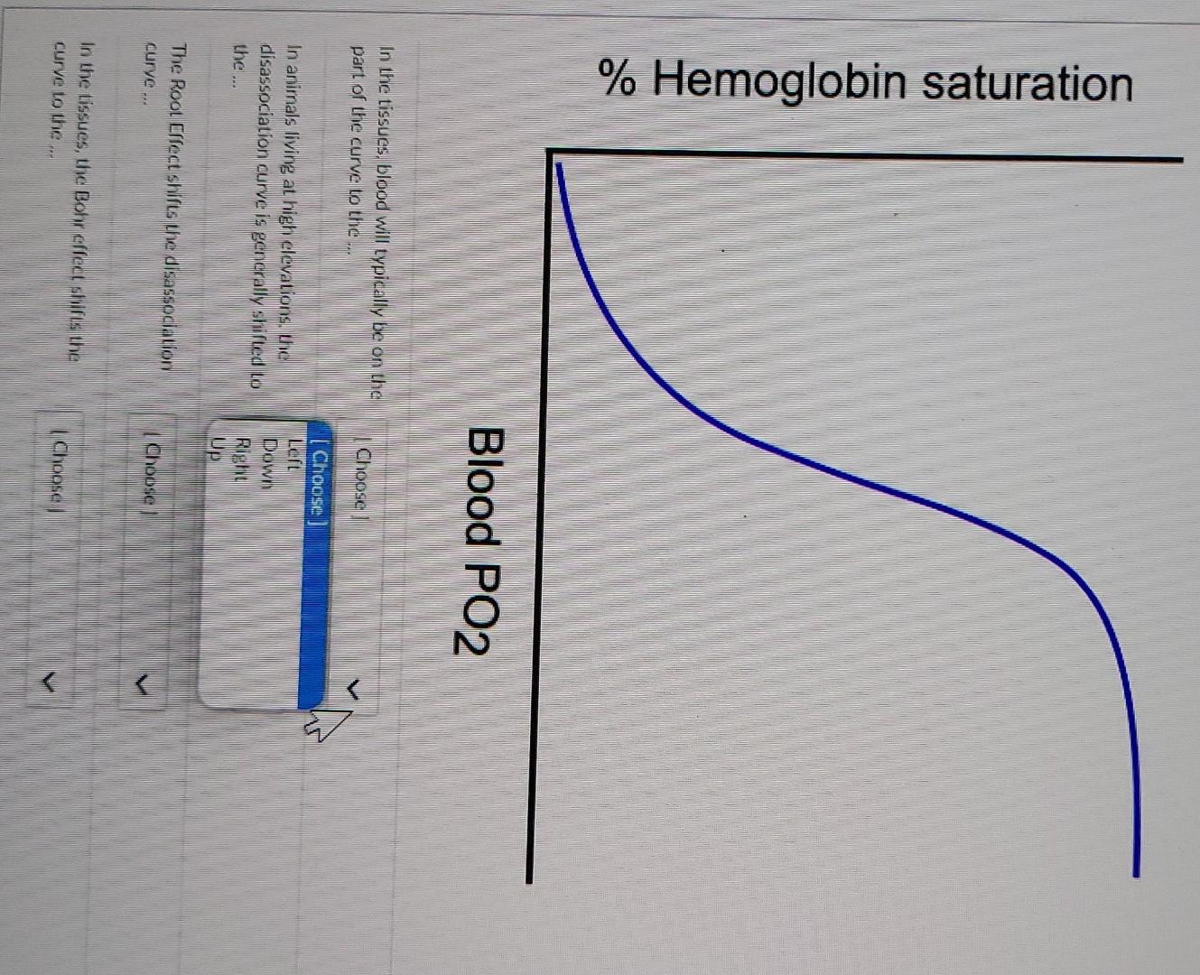 Solved \% Hemoglobin Saturation | Chegg.com