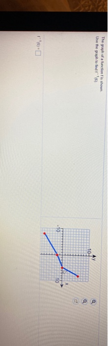 Solved The graph of a function is shown Use the graph to | Chegg.com