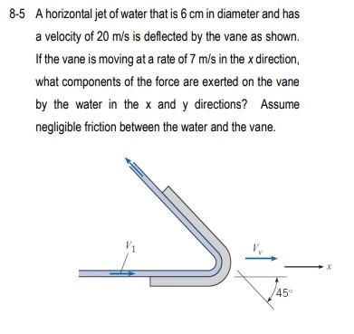 Solved 3-5 A horizontal jet of water that is 6 cm in | Chegg.com