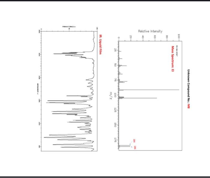 Solved SPECTROSCOPY UNKNOWN REPORT SHEET Your name: Sample | Chegg.com