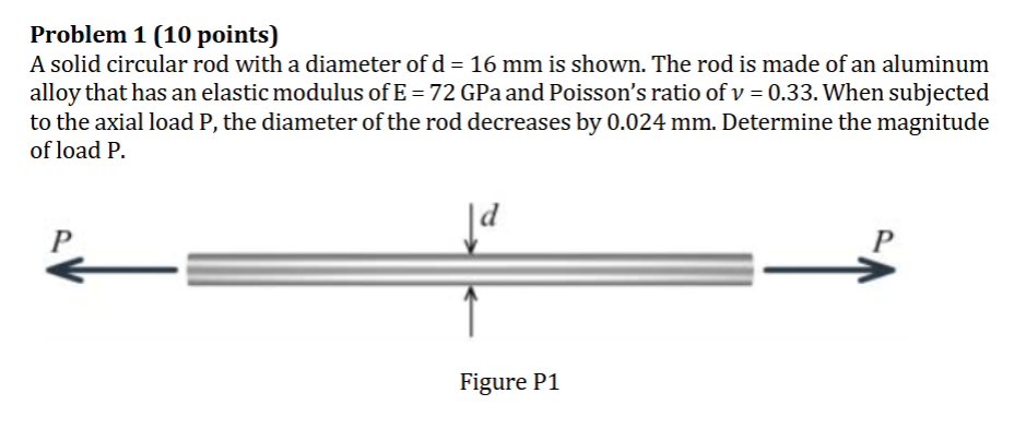 Solved Problem 1 (10 ﻿points)A solid circular rod with a | Chegg.com
