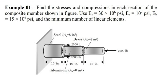 Solved Example 01 - Find the stresses and compressions in | Chegg.com