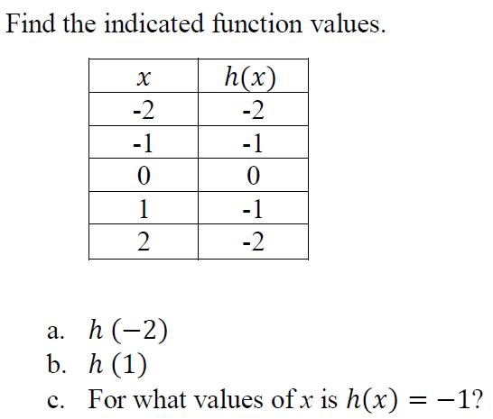 Solved Find the indicated function values. h(x) a. h (-2) b. | Chegg.com