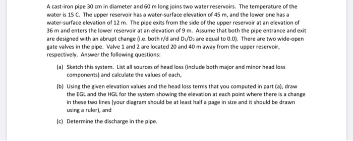 Solved A cast-iron pipe 30 cm in diameter and 60 m long | Chegg.com