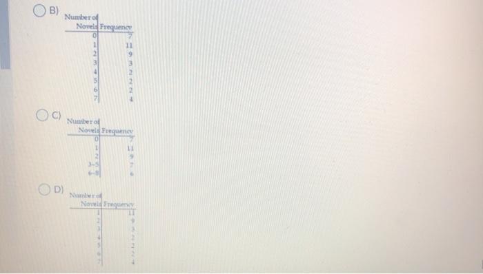 Solved Use the data to construct a frequency distribution. A | Chegg.com