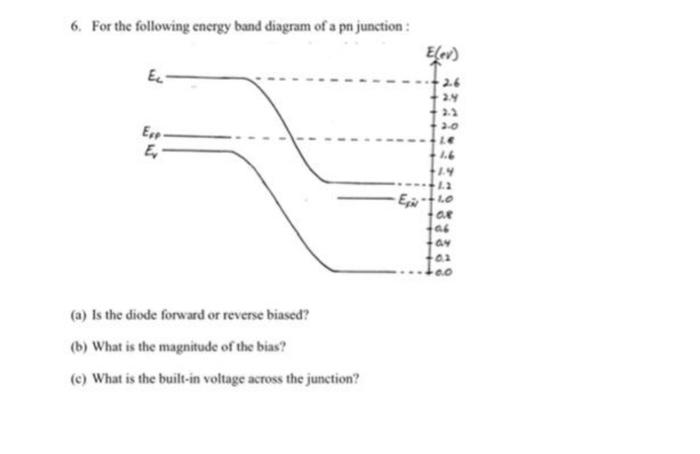 Solved 6. For the following energy band diagram of a pn | Chegg.com