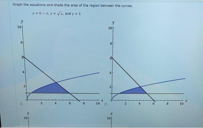 Solved Graph the equations and shade the area of the region | Chegg.com