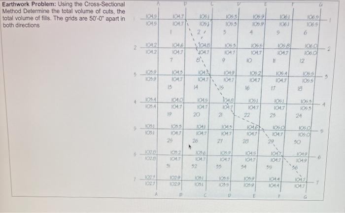 Solved 1 Earthwork Problem: Using the Cross-Sectional Method | Chegg.com