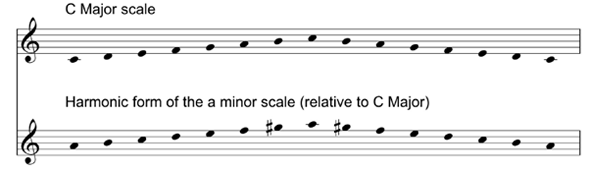 e flat major scale treble clef