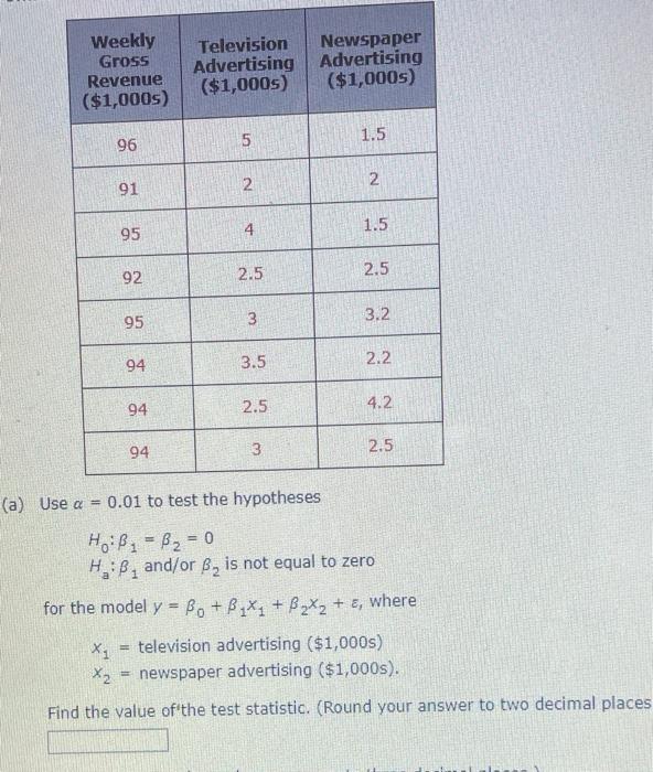 Solved (a) Use α=0.01 to test the hypotheses H0:β1=β2=0 | Chegg.com