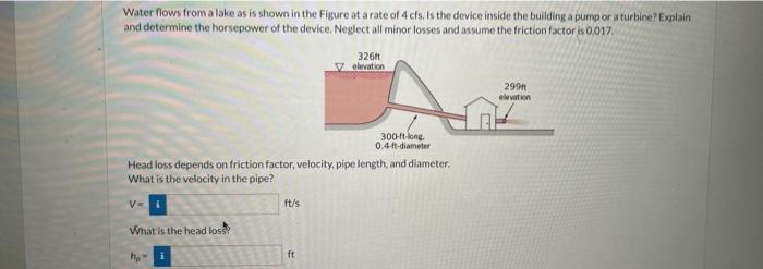 Solved Water flows from a lake as is shown in the Figure at | Chegg.com