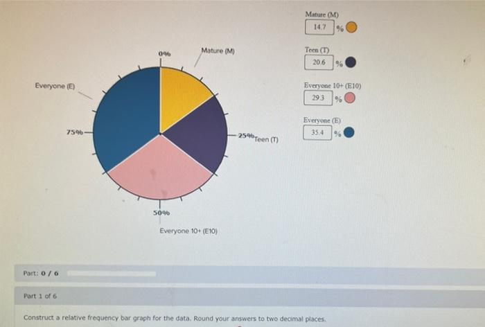 Construct a relative frequency bar graph for the data. Round your answers to two decimal places.